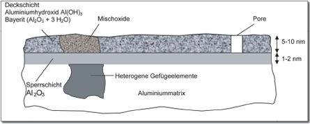 Oxidschicht