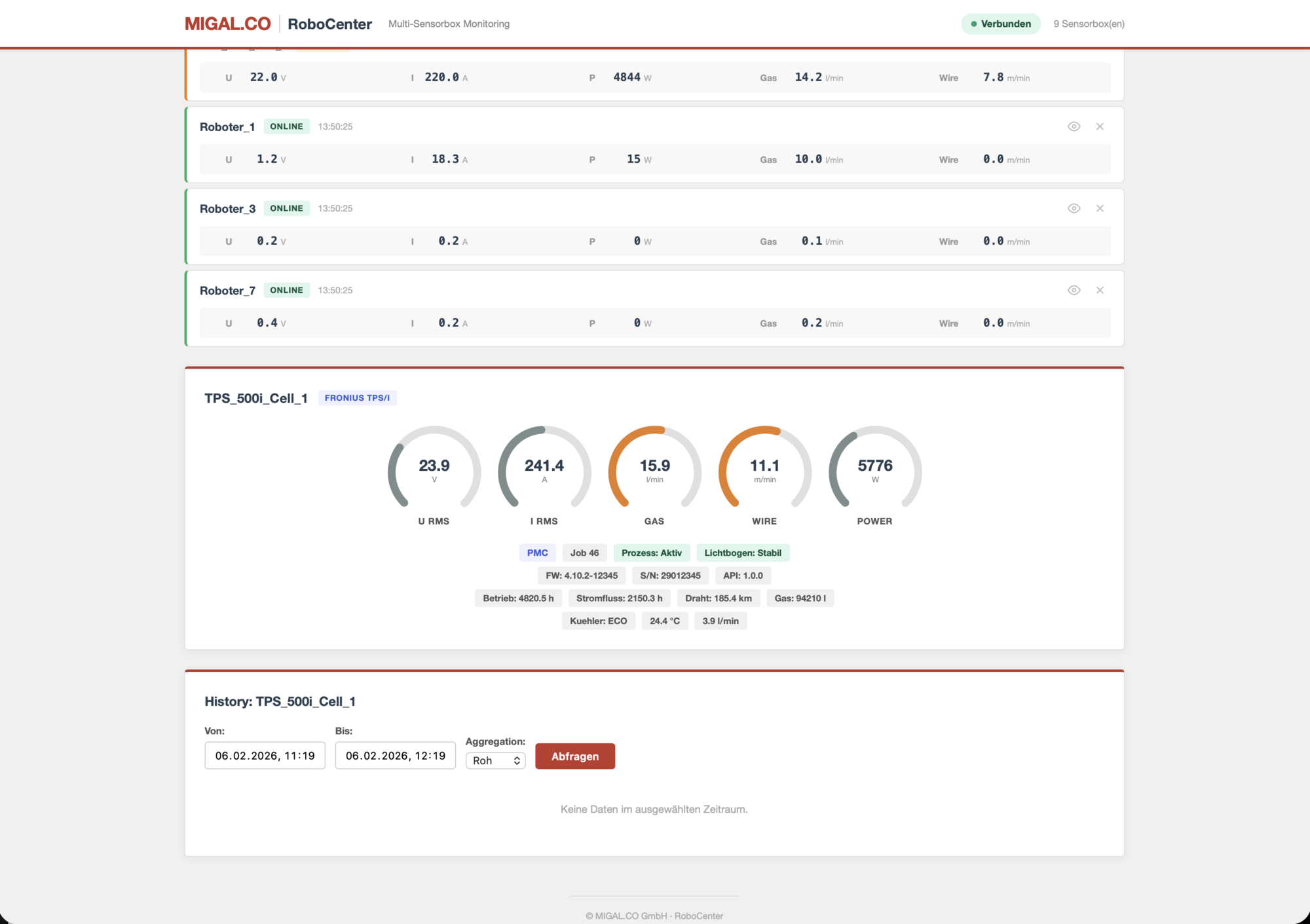 Anzeige der aktuellen Schweißdaten einer Fronius TPSi