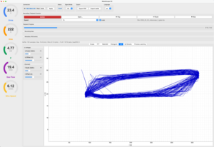 U/I-Analysis (Pulsed MIG-process MIG-Aluminium)