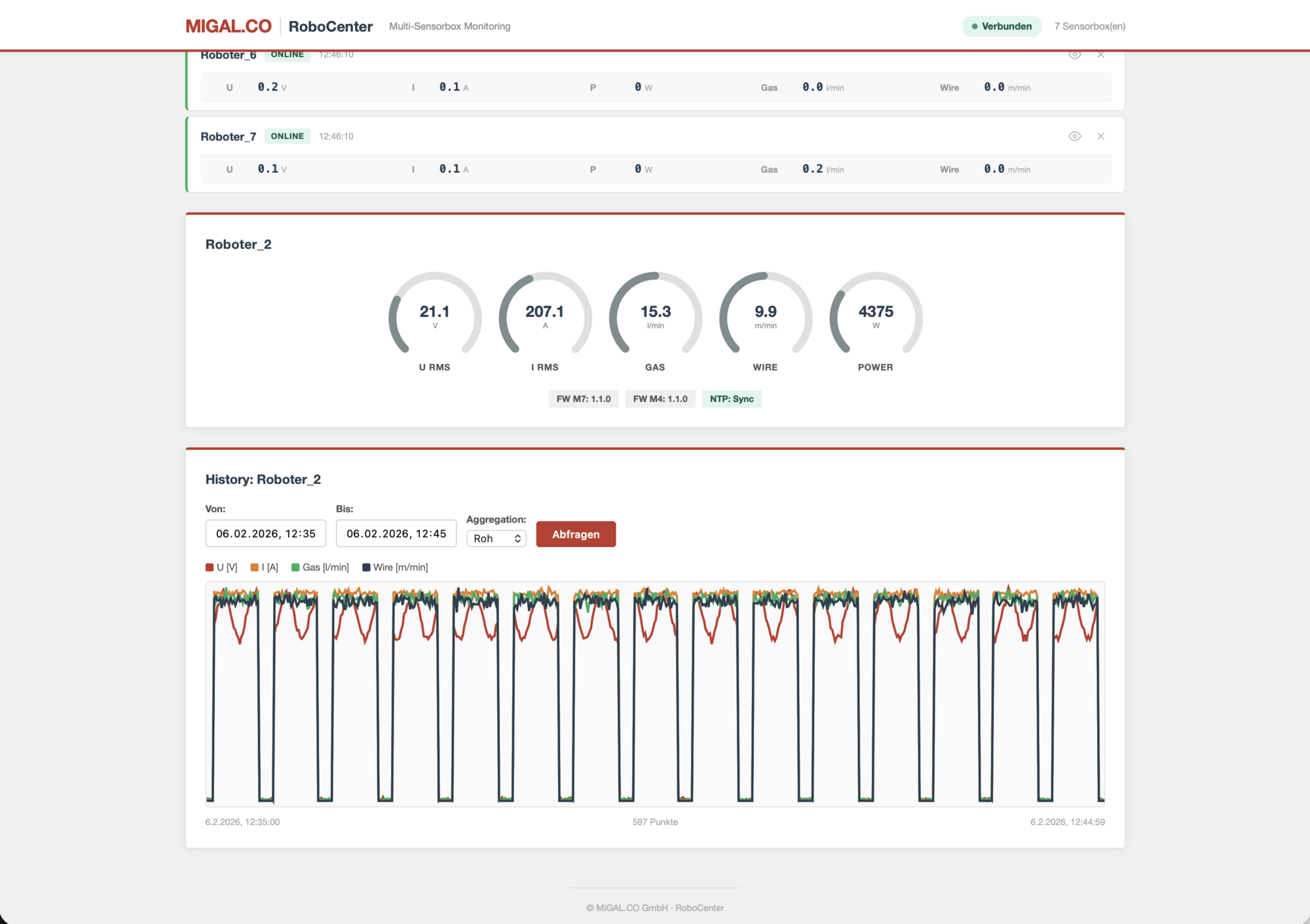 Historische Datenanalyse für eine ausgewählte Schweißanlage