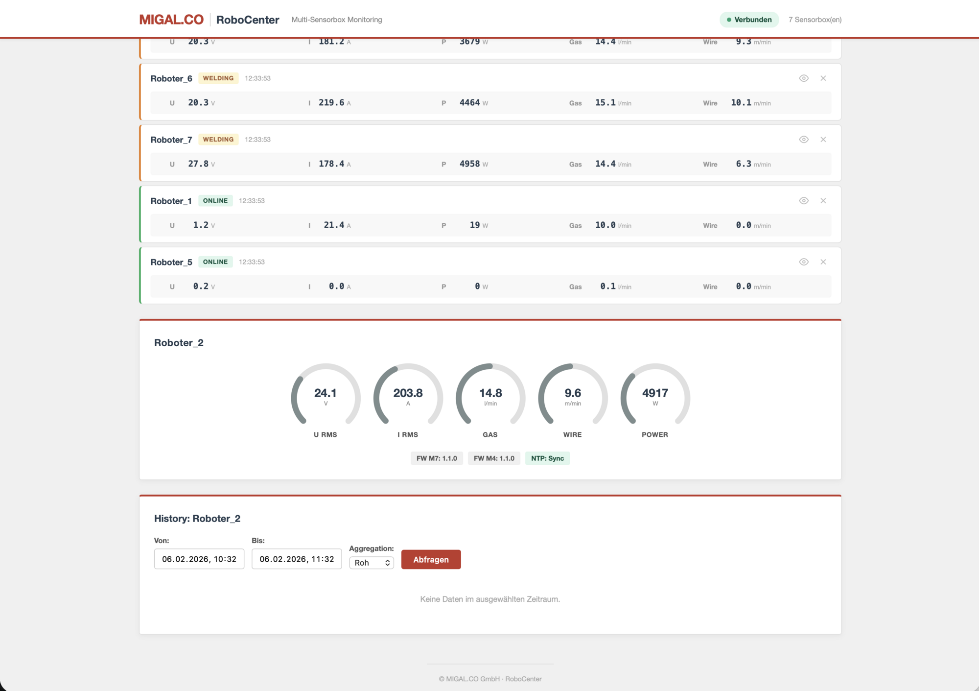 Einzelansicht einer ausgewählten Schweißanlage mit Live-Anzeige der aktuellen Schweißparameter